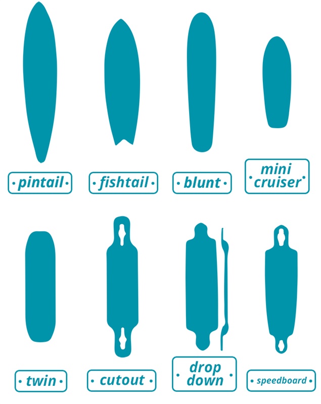 Longboards Deck Formen